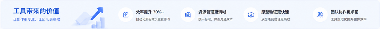 工具带来的价值